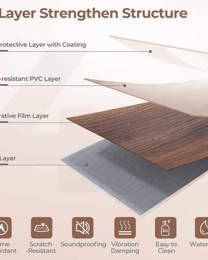Giantex 24/48-Pack Vinyl Flooring Planks 36" x 6" 36/72 Sq.Ft