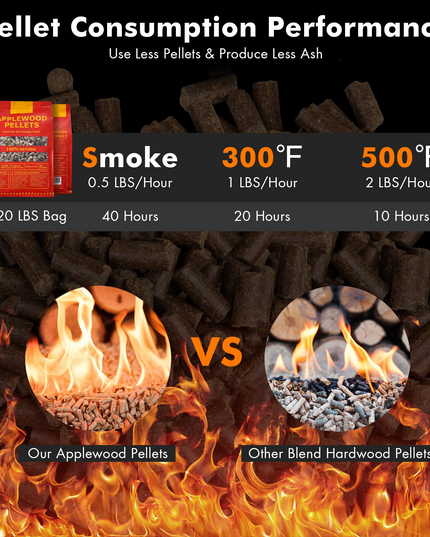 All Natural Hardwood Pellets with Fruity Flavour for Grilling Smoking Bake Roast BBQ