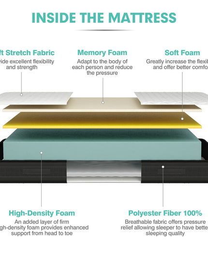 Giantex 8 Inch Mattress, Memory Foam Bed Mattress