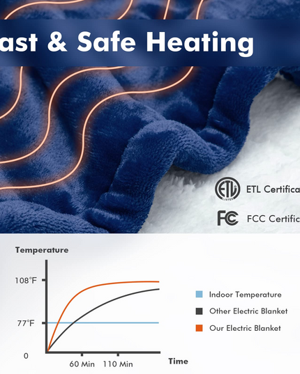 Giantex Electric Heated Throw Blanket