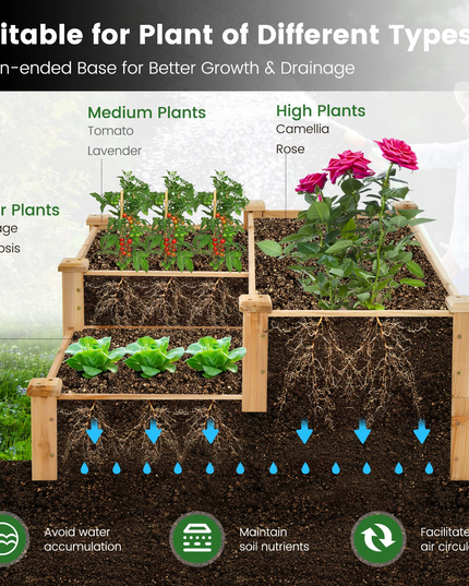 Giantex Raised Garden Bed, Wood Planter Box for Vegetables Flowers Fruit Herb, Easy Assembly (42.5" Lx34.5 Wx14.5 H)