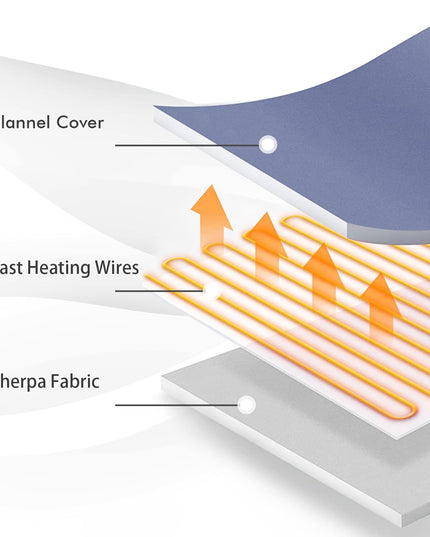 Giantex Electric Heated Throw Blanket