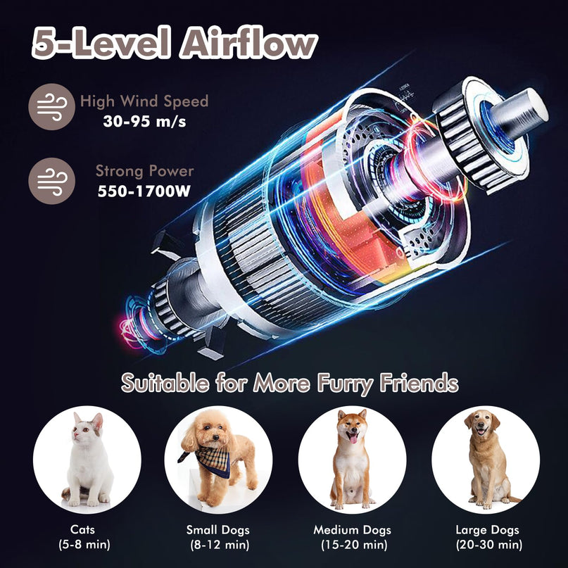 Giantex Dog Dryer, Dog Hair Dryer with Adjustable Air Speed and Temperature Control, 4 Nozzles, Negative Ion Function