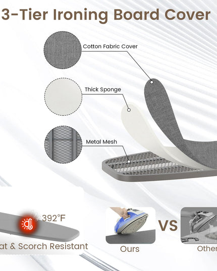 Giantex Over The Door Ironing Board with Iron Holder